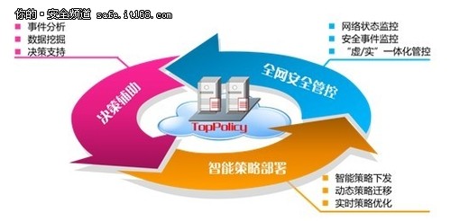 天融信發(fā)布云數(shù)據中心邊界防護解決方案