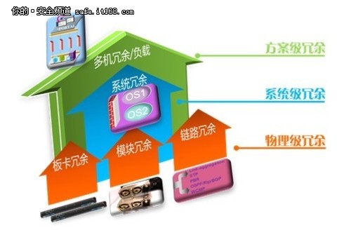天融信發(fā)布云數(shù)據中心邊界防護解決方案