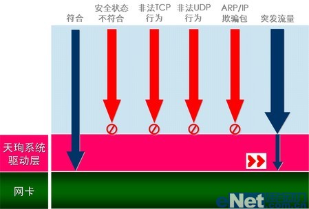 企業(yè)級主機防火墻完善終端安全管理