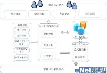 金融行業(yè)需要什么樣的安全審計(jì)產(chǎn)品 金融行業(yè)需要什么樣的安全審計(jì)產(chǎn)品