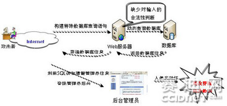 安全專(zhuān)家：論智能電網(wǎng)安全建設(shè)重點(diǎn)