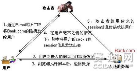 安全專(zhuān)家：論智能電網(wǎng)安全建設(shè)重點(diǎn)