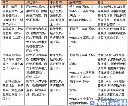 智恒聯(lián)盟WEB安全技術白皮書 智恒聯(lián)盟WEB安全技術白皮書