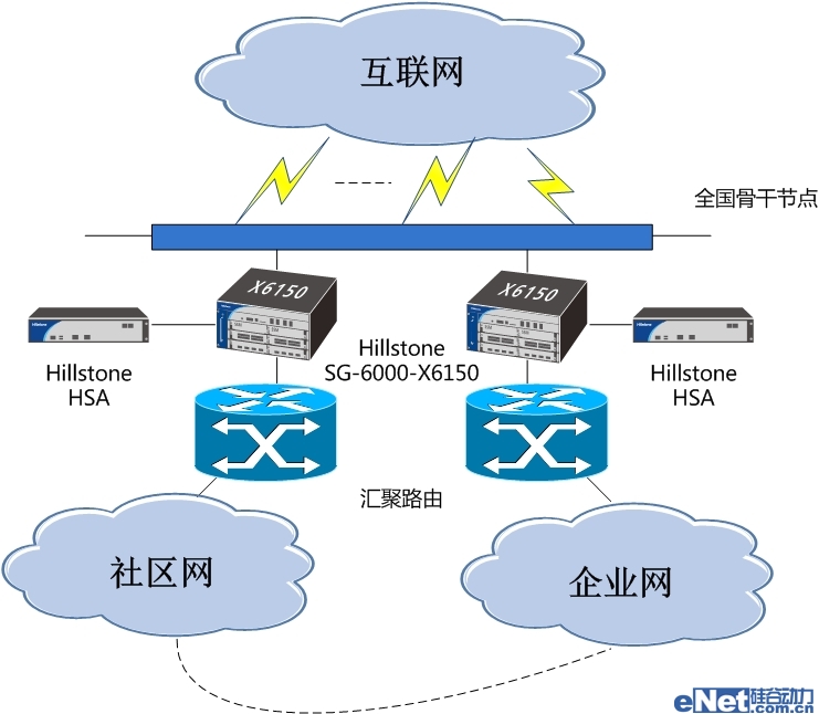 方正、Hillstone聯(lián)手打造