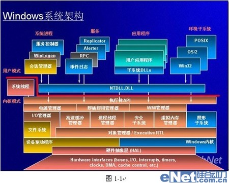 從“底”做起，實現(xiàn)企業(yè)信息防泄漏