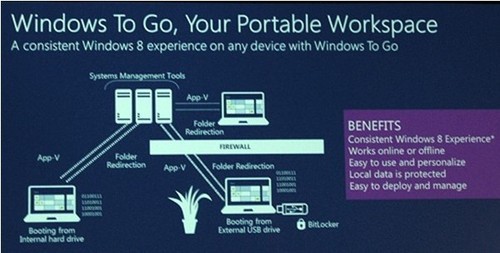 Windows 8，讓制造業(yè)變得更加“智能” 