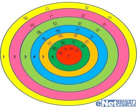 泰然神州強身份認(rèn)證解決方案