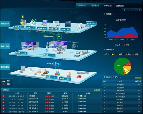 惠普推出業(yè)界首個IT運(yùn)維監(jiān)管一體機(jī)