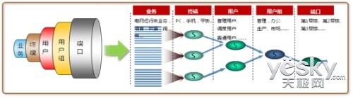 華為S12700敏捷交換機(jī)助國(guó)家電網(wǎng)智能化建設(shè)