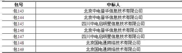 國家電網(wǎng)信息化項目招標(biāo)