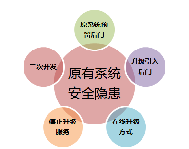 信息化新挑戰(zhàn)，國產(chǎn)軟件是否真的有戲可唱?