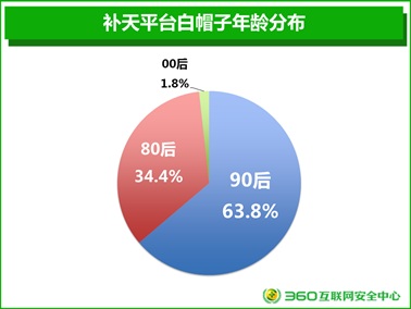 揭秘中國白帽子群體:名副其實的“男人幫”