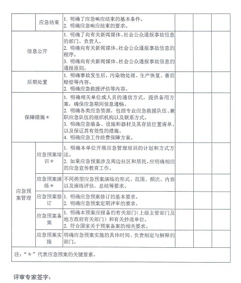 電力企業(yè)應(yīng)急預(yù)案評審與備案細(xì)則