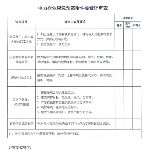 電力企業(yè)應(yīng)急預(yù)案評審與備案細(xì)則
