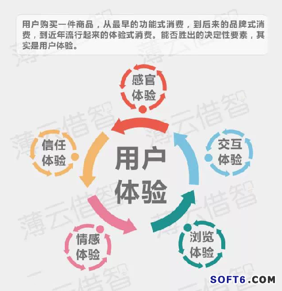 傳統(tǒng)企業(yè)與互聯(lián)網(wǎng)怎樣融合？