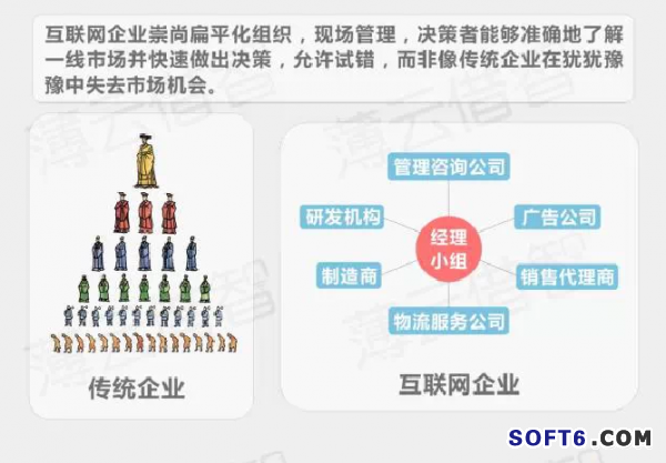傳統(tǒng)企業(yè)與互聯(lián)網(wǎng)怎樣融合？