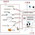 大數(shù)據(jù)、云計(jì)算、物聯(lián)網(wǎng)三者是什么關(guān)系