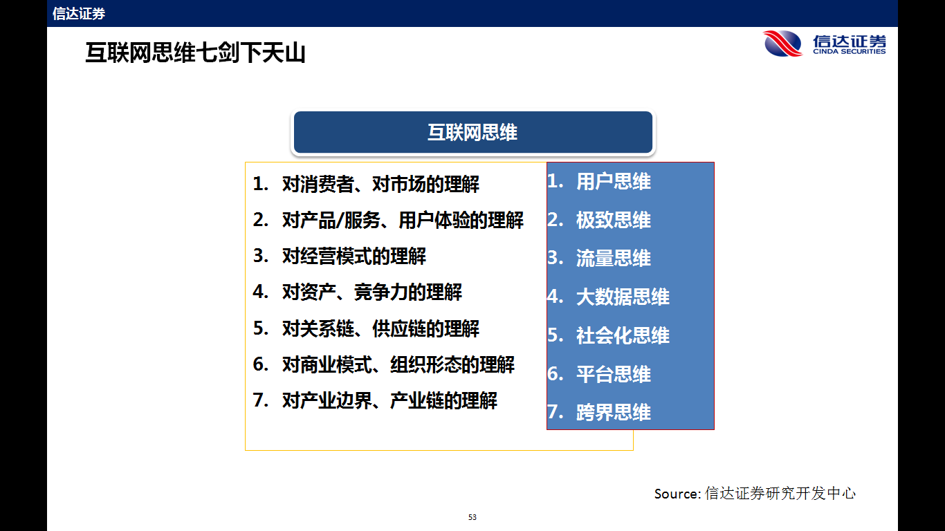 電力企業(yè)玩轉(zhuǎn)能源互聯(lián)網(wǎng)的7大思維 連百度都來了！