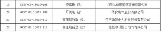 大單花落誰家！國網(wǎng)17個網(wǎng)省2015年第一批配網(wǎng)設(shè)備中標(biāo)名單
