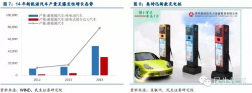 能源互聯(lián)網(wǎng)：產(chǎn)業(yè)鏈投資機(jī)遇在何方？