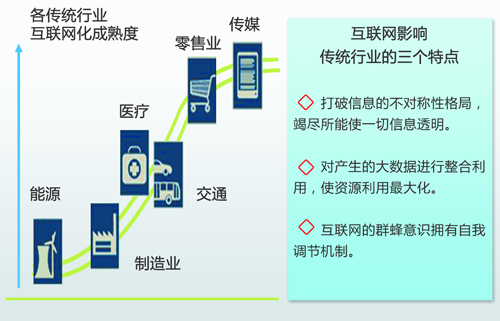 中國能源互聯(lián)網(wǎng)的路徑選擇：以清潔能源為主導(dǎo)、以電力為中心（圖）
