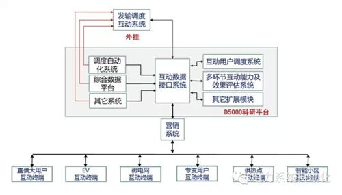 能源互聯(lián)網(wǎng)之美在于隨“風(fēng)”而動
