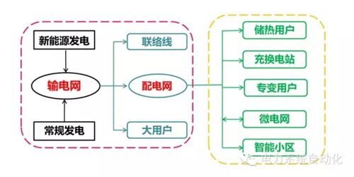 能源互聯(lián)網(wǎng)之美在于隨“風(fēng)”而動