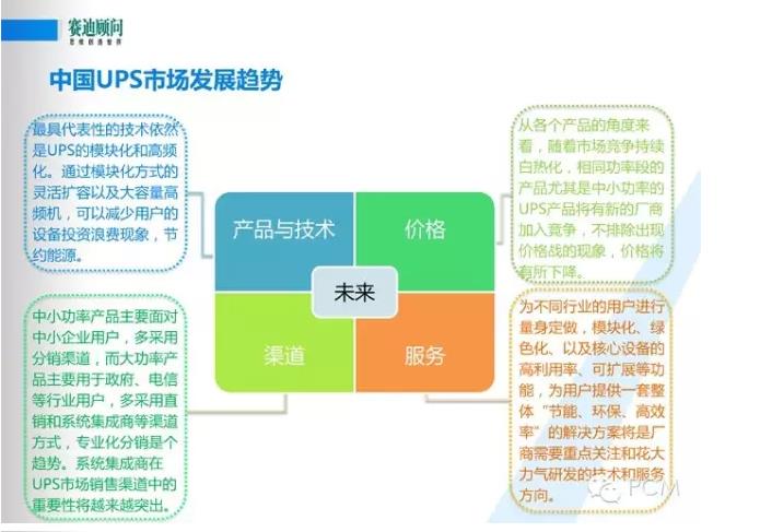 風(fēng)口下新一代數(shù)據(jù)中心基礎(chǔ)設(shè)施構(gòu)建--賽迪顧問(wèn)數(shù)據(jù)中建設(shè)PPT