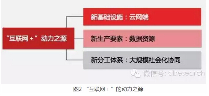 高紅冰：發(fā)揮政府部門(mén)推動(dòng)作用、釋放“互聯(lián)網(wǎng)＋”紅利