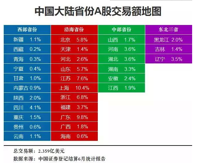 中國(guó)各省股市被套排行榜，多空最終決戰(zhàn)日或在7月17