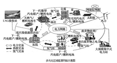 能源互聯網應該是這樣的...(圖)