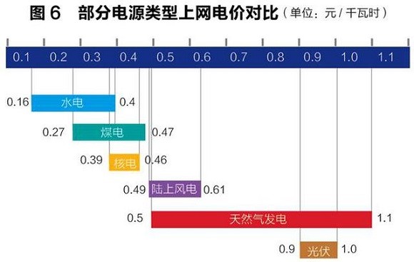 售電領(lǐng)域放開尚需時日 發(fā)電企業(yè)與電網(wǎng)利益博弈