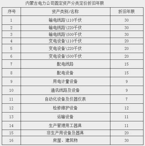 內(nèi)蒙古西部電網(wǎng)輸配電價(jià)改革試點(diǎn)方案全文印發(fā)（文）