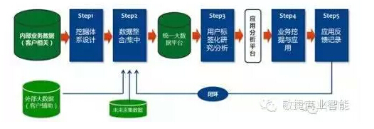 傳統(tǒng)企業(yè)如何挖掘自身大數(shù)據(jù)的價(jià)值 ？