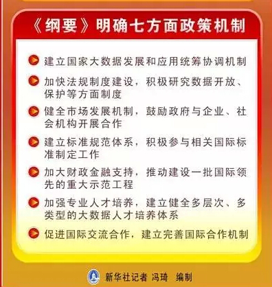 大數(shù)據(jù)頂層設(shè)計(jì)印發(fā)了！