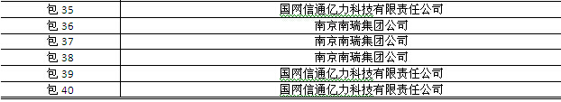 國(guó)網(wǎng)2015年第三批信息化項(xiàng)目（設(shè)備、調(diào)度控制系統(tǒng)）中標(biāo)公告