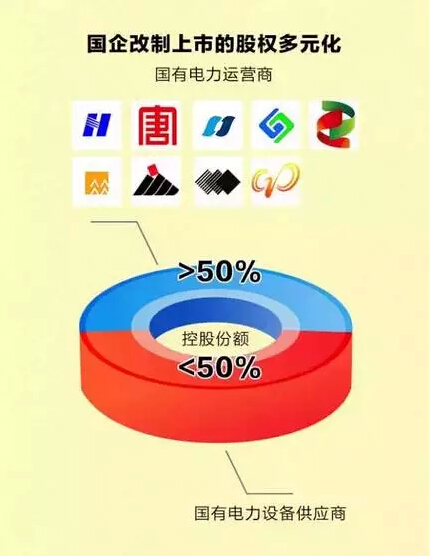 聽說，電力行業(yè)的“新老板”來了!