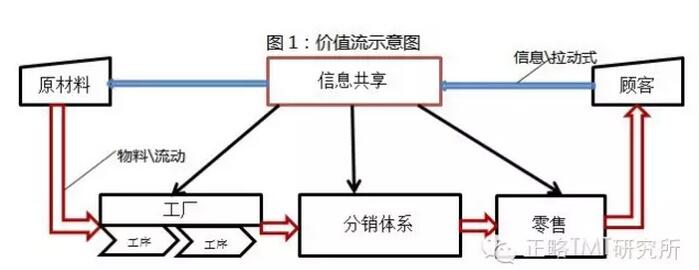 阿里研究院:關(guān)于互聯(lián)網(wǎng)+傳統(tǒng)產(chǎn)業(yè)的9個(gè)觀點(diǎn)