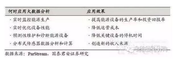 “搶食”能源互聯(lián)網(wǎng) 你準(zhǔn)備好了嗎?