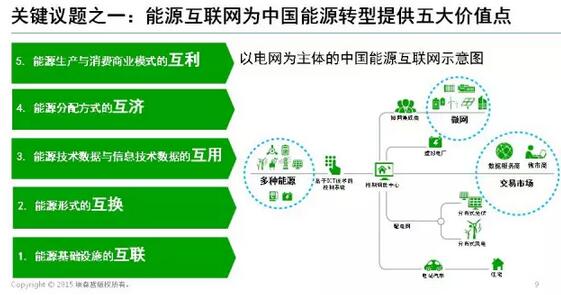 能源互聯(lián)網(wǎng)帶來(lái)近萬(wàn)億美元市場(chǎng)，誰(shuí)能分享能源轉(zhuǎn)型紅利？