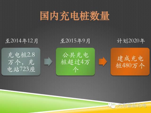 一份精簡全面的充電樁市場報告，讓你秒變行業(yè)達人！