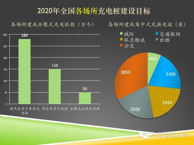 一份精簡全面的充電樁市場報告，讓你秒變行業(yè)達人！