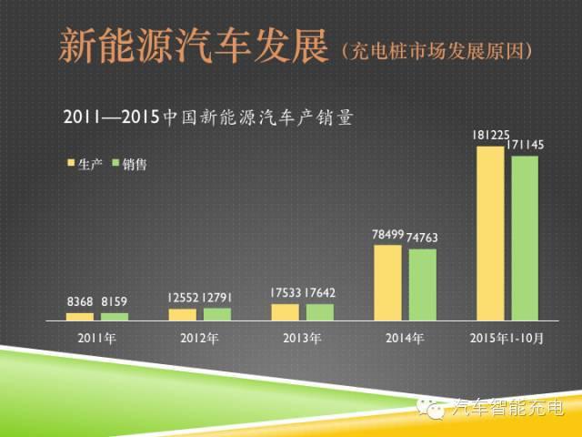 一份精簡全面的充電樁市場報告，讓你秒變行業(yè)達人！