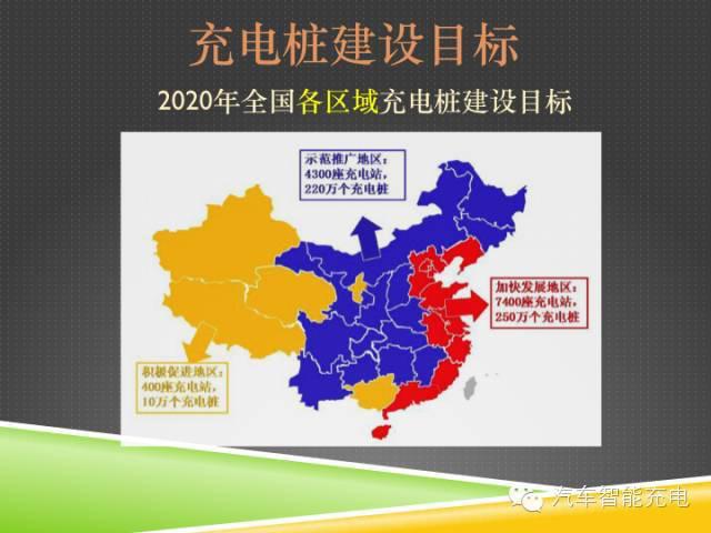 一份精簡全面的充電樁市場報告，讓你秒變行業(yè)達人！