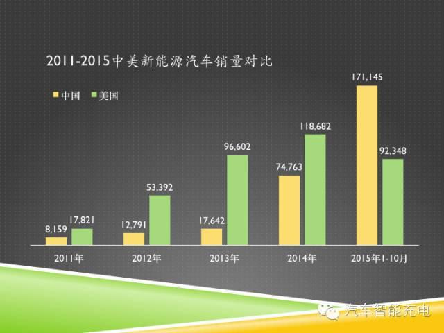 一份精簡全面的充電樁市場報告，讓你秒變行業(yè)達人！