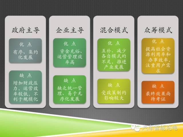 一份精簡全面的充電樁市場報告，讓你秒變行業(yè)達人！