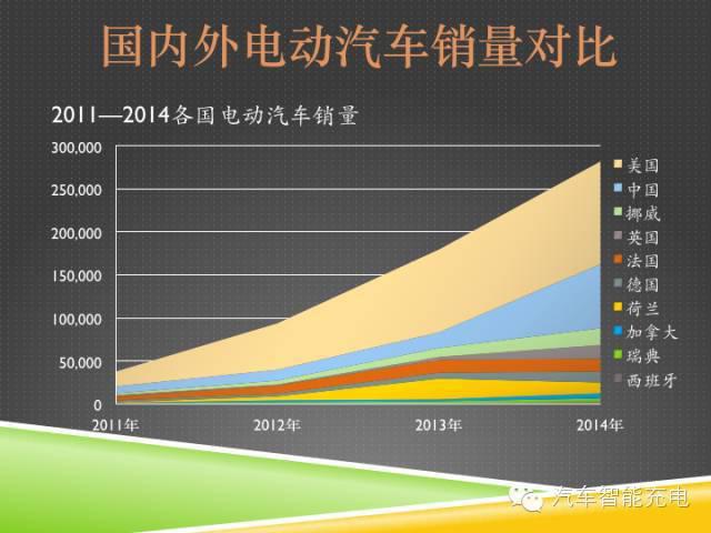 一份精簡全面的充電樁市場報告，讓你秒變行業(yè)達人！