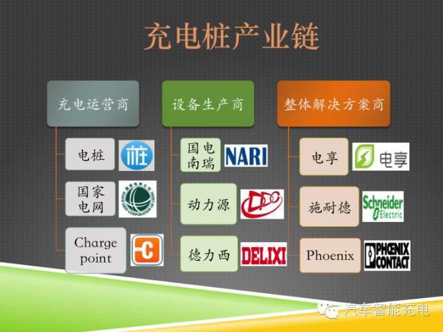 一份精簡全面的充電樁市場報告，讓你秒變行業(yè)達人！