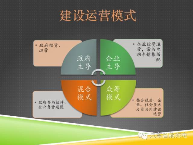 一份精簡全面的充電樁市場報告，讓你秒變行業(yè)達人！