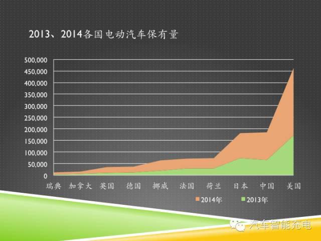 一份精簡全面的充電樁市場報告，讓你秒變行業(yè)達人！